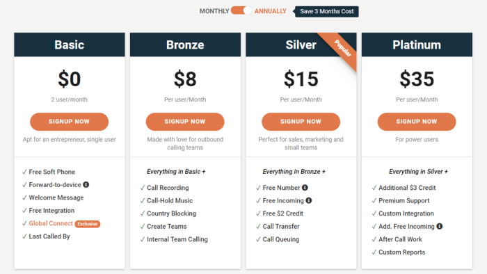Pricing of CallHippo